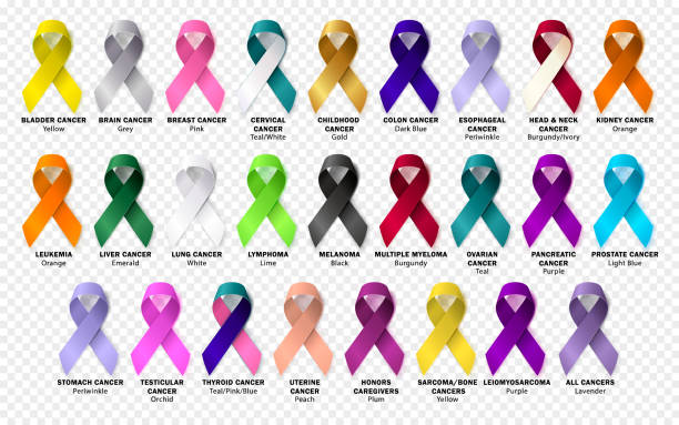 Set ribbon all cancers. Cancer awareness ribbons. Vector Set ribbon all cancers. Cancer awareness. Vector cancer cell stock illustrations