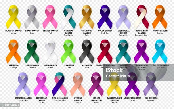 Set Ribbon All Cancers Cancer Awareness Ribbons Vector Stock Illustration - Download Image Now