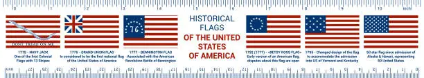 Vector illustration of Historical US Flags on Ruler - American Flags - Measuring tool- History