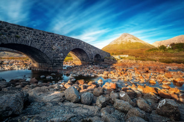 istock views on Isle of Skye 1080765482