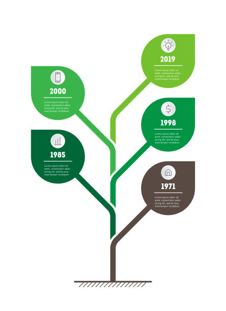 Timeline Tree Graph 300+ Timeline Tree Infographics Template Eco Nature Design Vector Stock ...