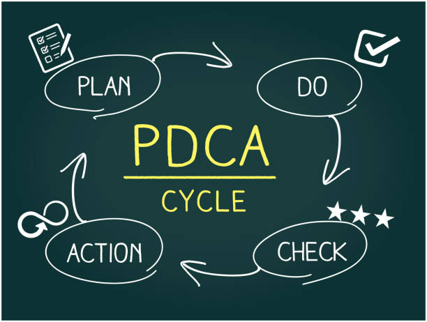 Hand drawing PDCA cycle image,vector illustration PDCA cycle,business,blackboard,marketing マーケティング stock illustrations