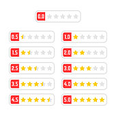 einfachen-satz-der-rating-sterne-abzeichen.jpg?b=1&s=170x170&k=20&c=xCOE77BBae_neHVGnacYf3hfd-7GtJfnrNl_xXKdj34=