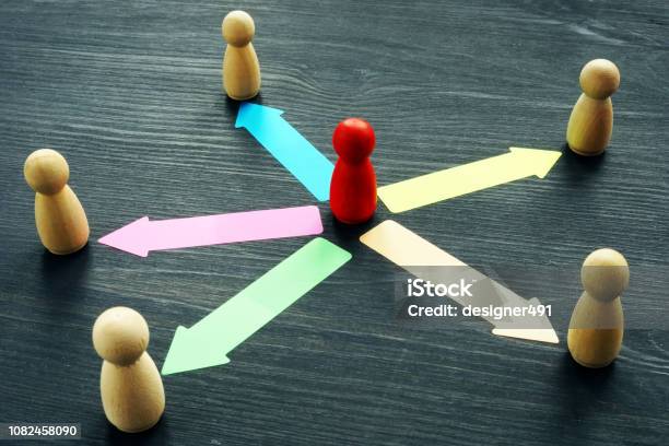 Delegating Concept Wooden Figures And Arrows Stock Photo - Download Image Now - Delegating, Responsibility, Outsourcing