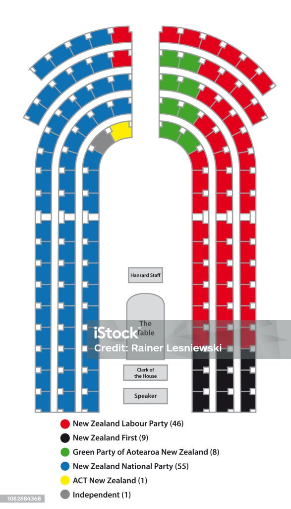 Seat arrangements in parliament of new zealand Seat arrangements in parliament of new zealand, Wellington Seat stock vector