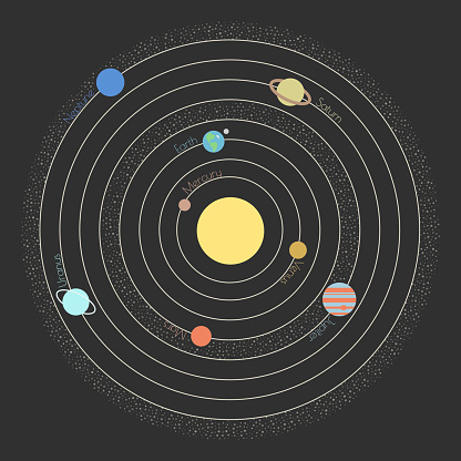 The model of the Solar System in space, simple astronomical manual for students in flat retro style. Beautiful print on t-shirt. Vector illustration
