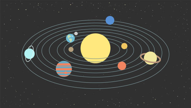 The model of the Solar System The model of the Solar System in space, 3d astronomical manual for students in flat retro style. Vector illustration orbiting stock illustrations