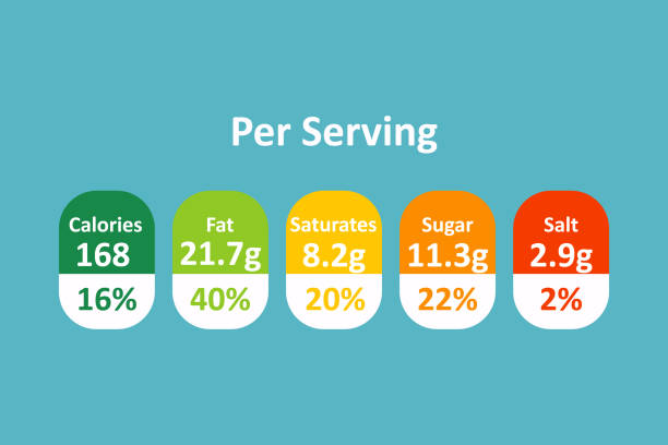 Nutritional Status Graphics 120+ Nutritional Guidelines Stock Illustrations, Royalty-Free Vector ...