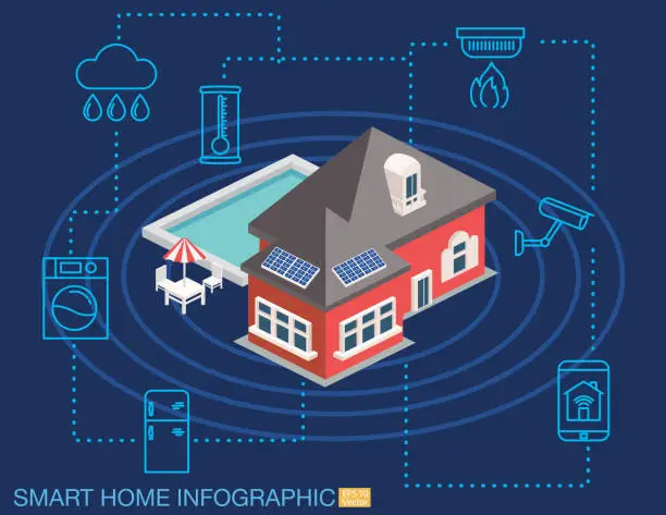 Vector illustration of Isometric Smart Home Concept - Solar Home
