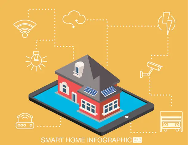 Vector illustration of Isometric Smart Home Concept - Tablet SolarHome