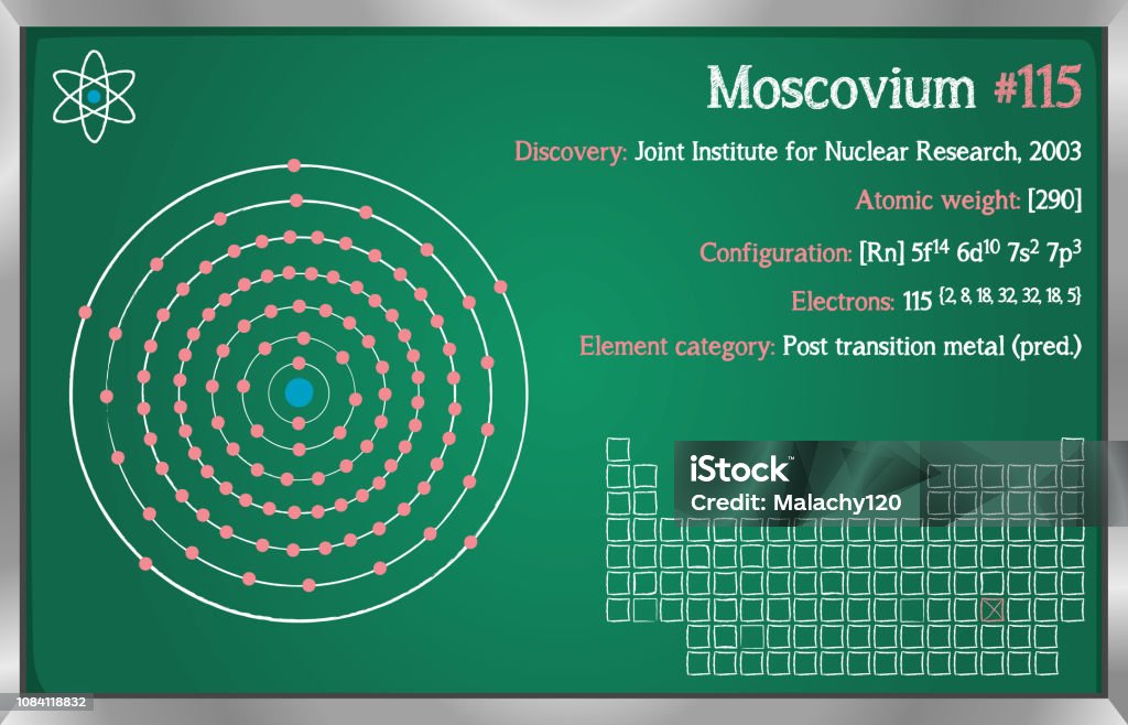 Moscovium の要素のインフォ グラフィック - イラスト素材...