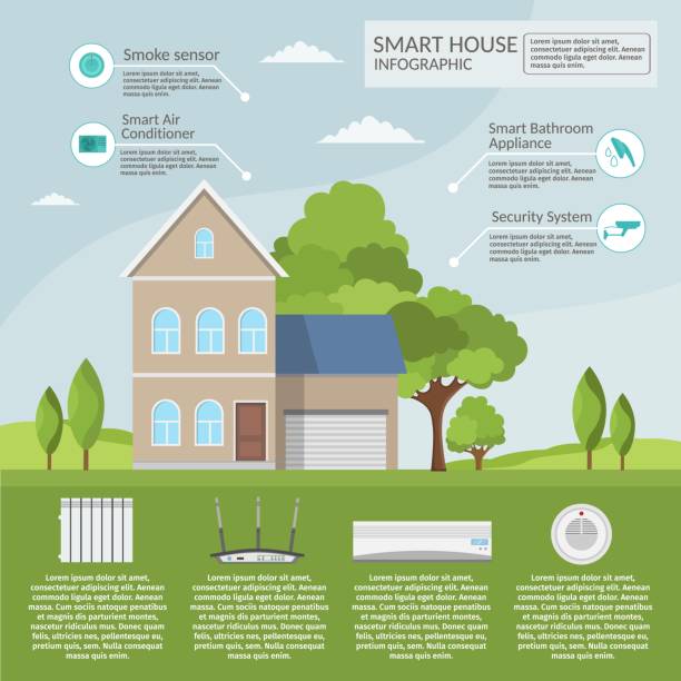 기술 시스템 에어컨 및 보안 조명 벡터 설정의 스마트 홈 infographic 개념. - plan house home interior planning stock illustrations