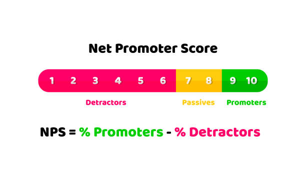 ilustrații de stoc cu ilustrare net a scorului promotor - concept de loialitate și recomandări. vector în stil plat. - portar