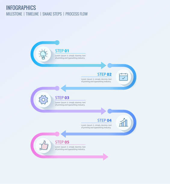 Milestone infographics, Timeline infographics, Process flow infographic Milestone, Infographics, Timeline Infographics, Process flow infographic, Snake steps template for business concept. Can be used for presentations banner, workflow layout, process diagram flowchart infographics stock illustrations