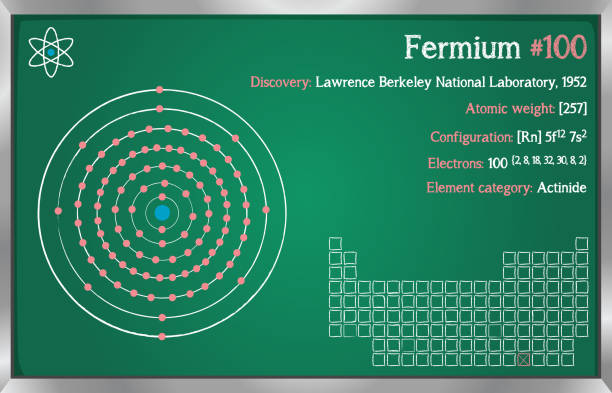 Infographic of the element of Fermium Detailed infographic of the element of Fermium. fermium stock illustrations