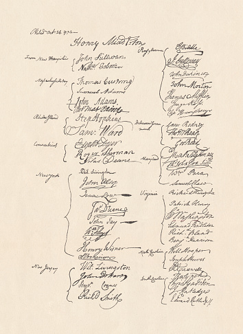 Signatures of the 51 signatories of the Petition to the King George III of the United Kingdom by the First Continental Congress in 1774, calling for repeal of the Intolerable Acts. Facsimile after the original document from the 