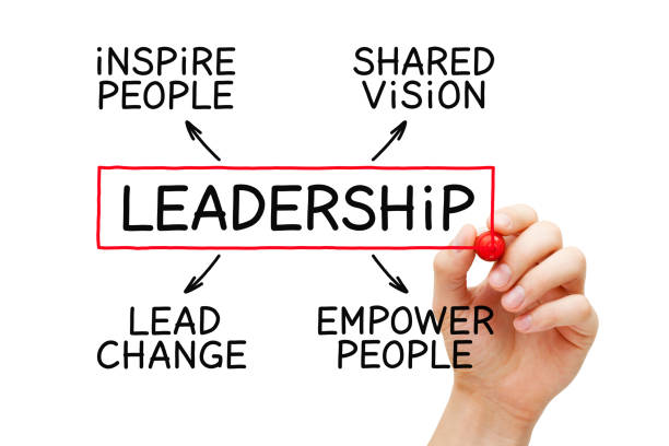 Leadership Flow Chart Concept Hand writing Leadership flow chart concept with black marker on transparent wipe board. coalition photos stock pictures, royalty-free photos & images