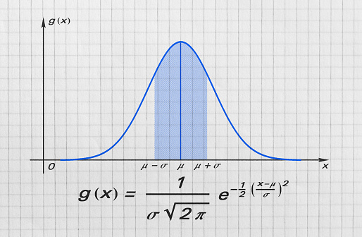 Definition of the Gauss bell function and its graph on bright background