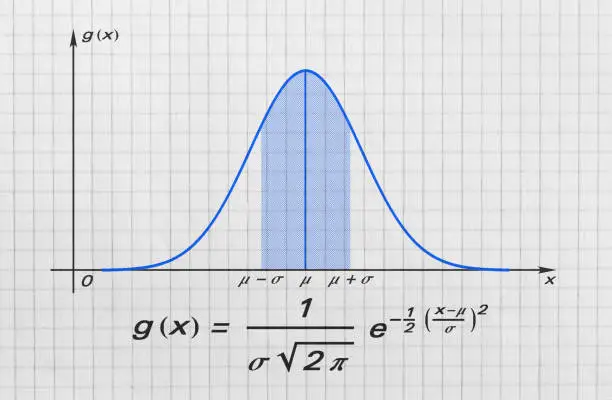Photo of Gauss bell function
