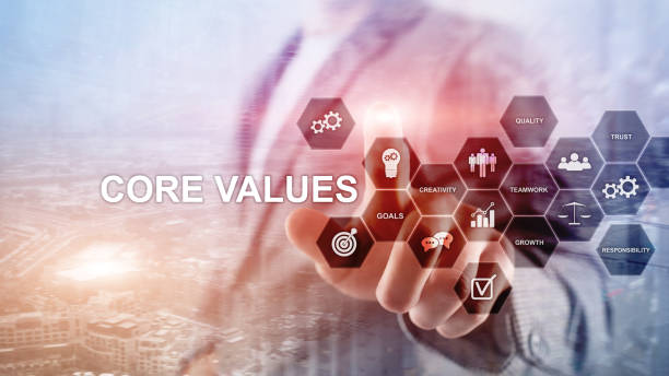 istock Core values concept on virtual screen. Business and finance solutions. 1088103300