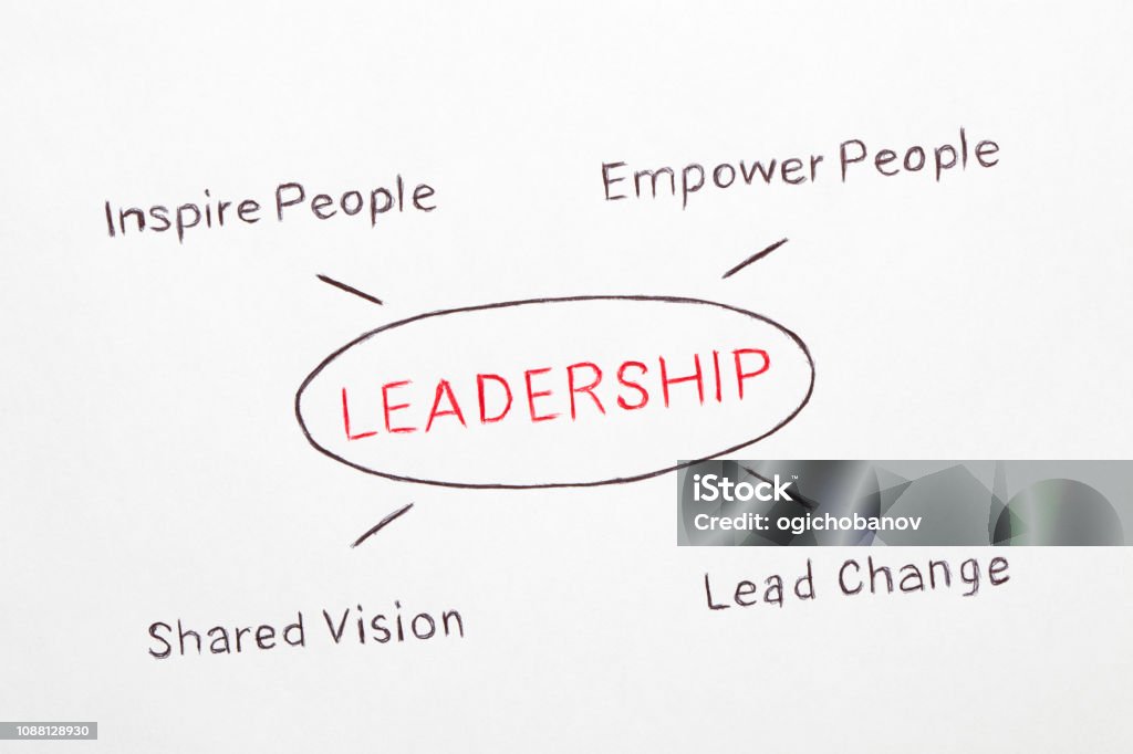 Leadership Concept Diagram LEADERSHIP drawing diagram on grey background. Business concept. Leadership Stock Photo