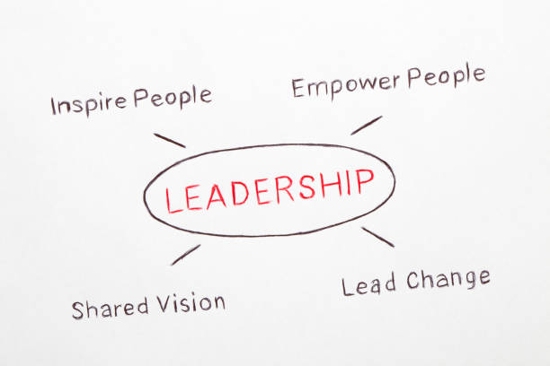 Leadership Concept Diagram LEADERSHIP drawing diagram on grey background. Business concept. responsibility photos stock pictures, royalty-free photos & images