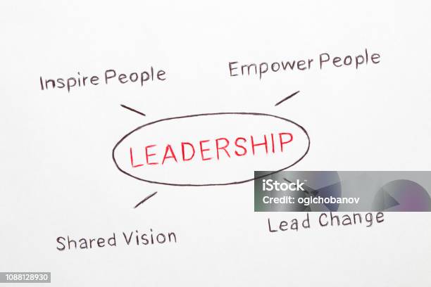 Leadership Concept Diagram Stock Photo - Download Image Now - Leadership, Manager, Concepts