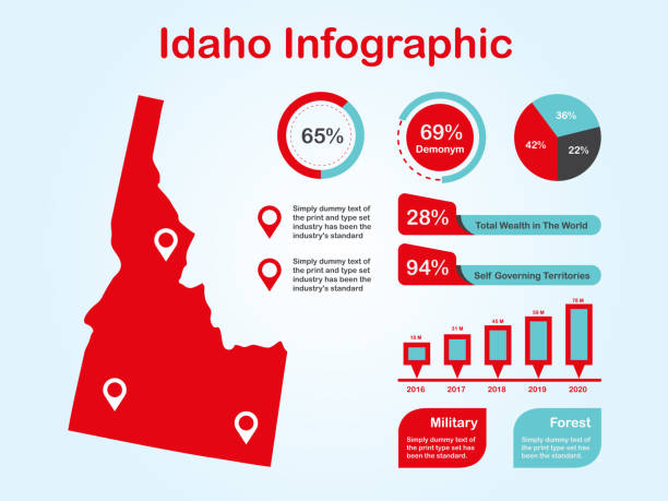 mapa stanu idaho (usa) z zestawem elementów infografiki w kolorze czerwonym w jasnym tle - idaho stock illustrations
