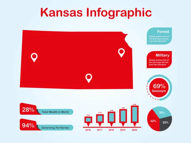 Vector illustration of Kansas State (USA) Map with Set of Infographic Elements in Red Color in Light Background