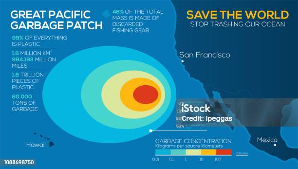 Global Environmental Problems Infographics Great Pacific Garbage Patch Stop Trashing Our Ocean Vector Eps10 Stock Illustration - Download Image Now