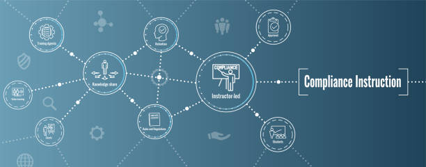 Compliance Instruction - Testing Icons with Instructor teaching Worker Students Compliance Instruction & Testing Icons with Instructor teaching Worker Students business compliance training stock illustrations