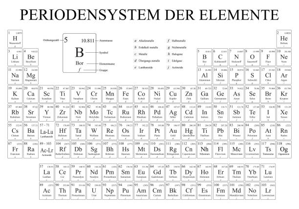 istock PERIODENSYSTEM DER ELEMENTE -Periodic Table of Elements in German language-  in black and white  with the 4 new elements 1088845424