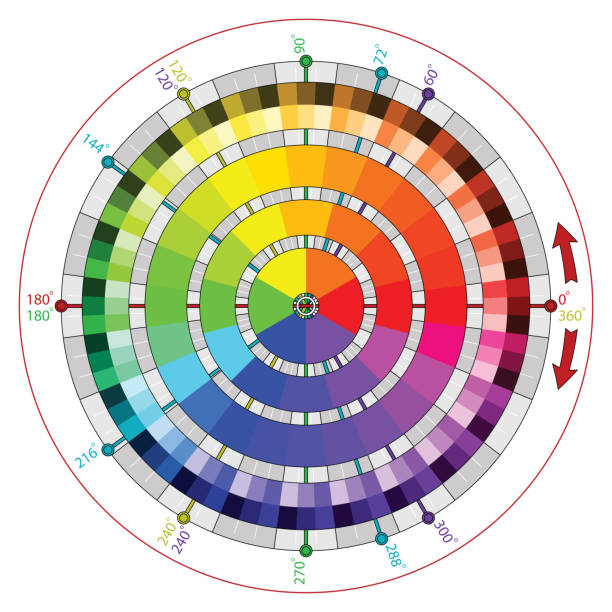 Complementary color wheel for vector artists Vector color wheel with a rotating part. secondary colors stock illustrations