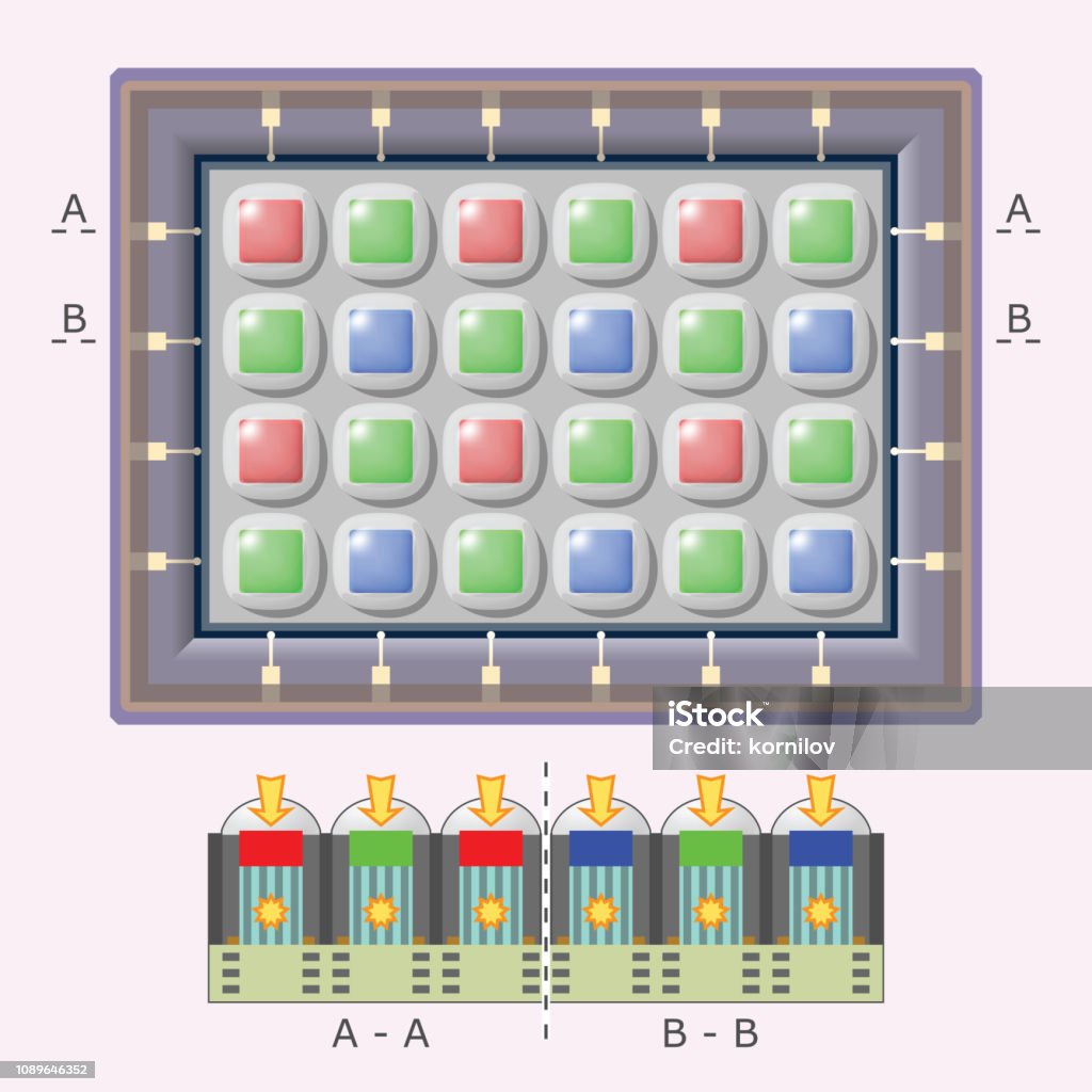 Camera Sensor Structure Digital Camera Sensor Schematic View Stock Illustration - Download ...