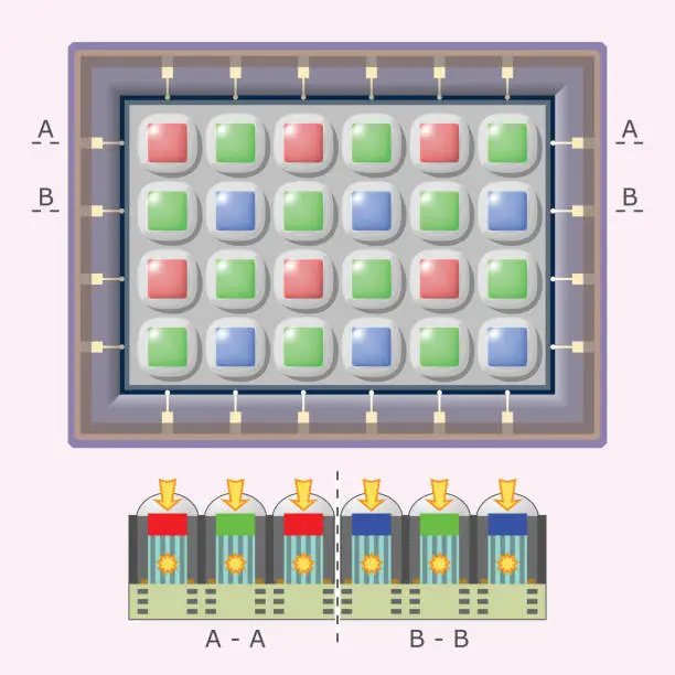 Vector illustration of Digital camera sensor - schematic view