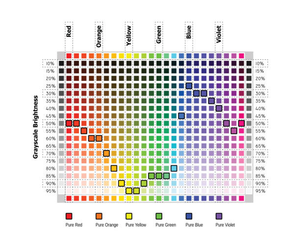 Color Ranges 5 Scale Green 310+ Shades Of Green Color Chart Illustrations, Royalty-Free Vector ...