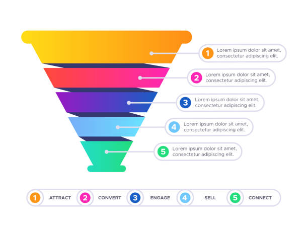 illustrations, cliparts, dessins animés et icônes de entonnoir vente infographique. tableau de conversion des cônes marketing, vente entreprise filtre et pyramide illustration graphique vectorielle plane - purchase funnel