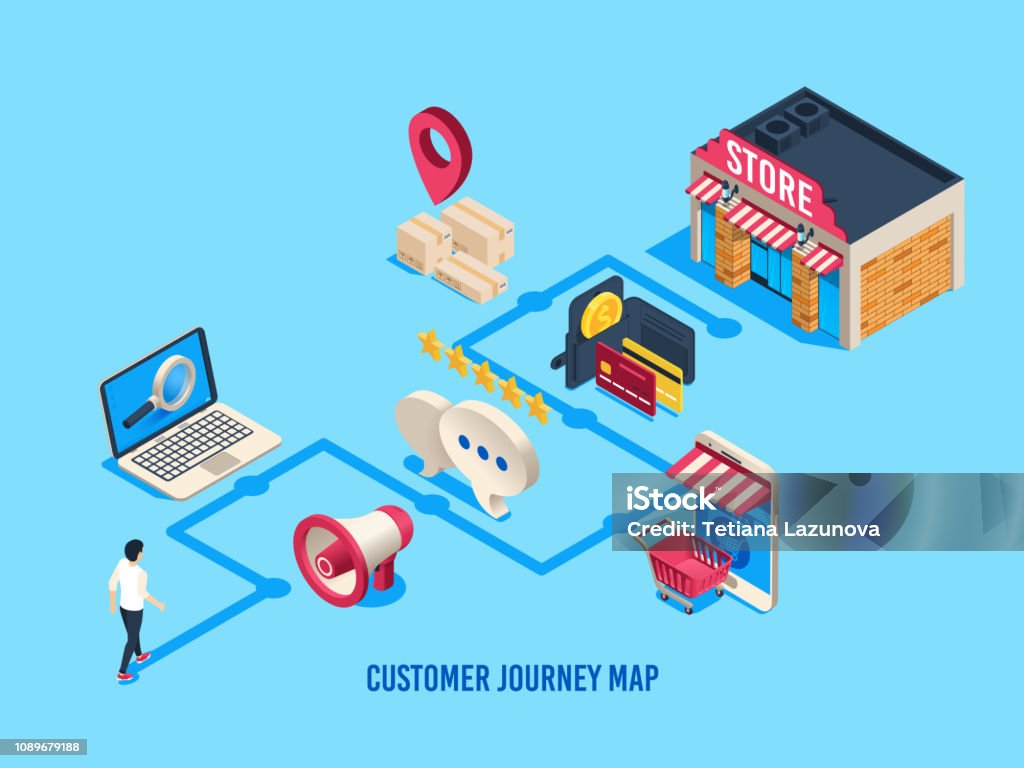 Isometric customer journey map. Customers process, buying journeys and digital purchase. Sales user rate business vector illustration Isometric customer journey map. Customers process, buying journeys and digital purchase. Sales user rate, purchasing consideration online shopping journey map business vector illustration Journey stock vector