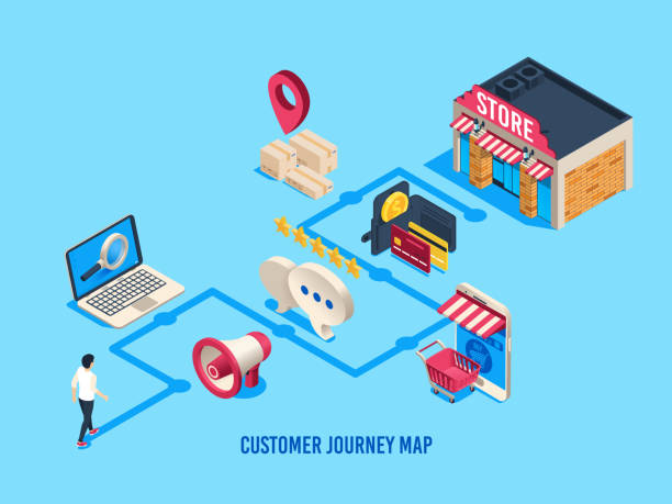 Isometric customer journey map. Customers process, buying journeys and digital purchase. Sales user rate business vector illustration Isometric customer journey map. Customers process, buying journeys and digital purchase. Sales user rate, purchasing consideration online shopping journey map business vector illustration journey stock illustrations