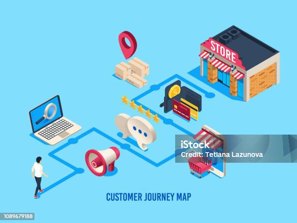 Isometric Customer Journey Map Customers Process Buying Journeys And Digital Purchase Sales User Rate Business Vector Illustration Stock Illustration - Download Image Now