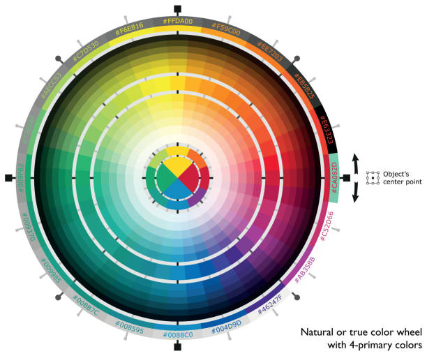 Natural or true color wheel with 4-primary colors for web artists and computer designers Natural color wheel with a rotating part. secondary colors stock illustrations