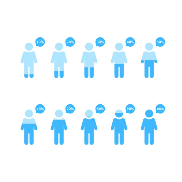 human infographic with percentage people human infographic with percentage people. concept of simple structure, presentation collection, measuring step, fullness, water balance. flat style trend modern design on white background census stock illustrations