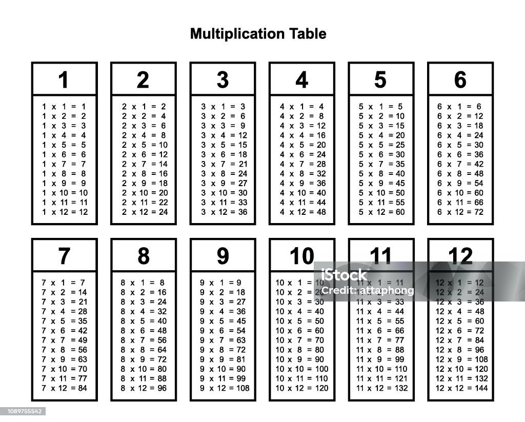 Multiplication Table Chart Or Multiplication Table Printable ...