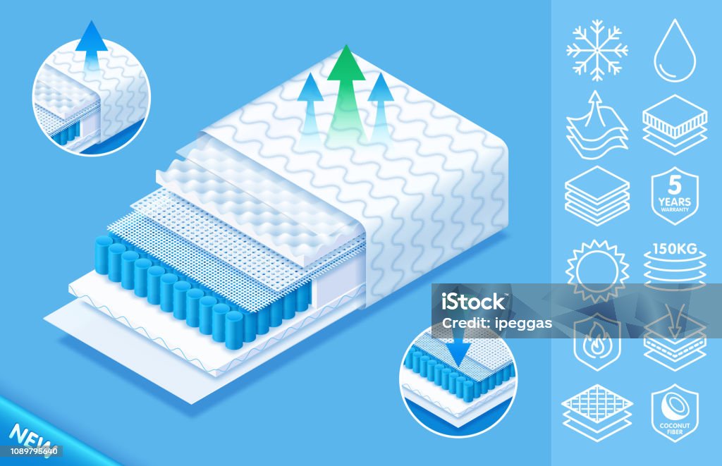 Konzept der komfortablen orthopädische Matratze aus hochwertigem modernen Materialien, Layered Struktur orthopädische Matratze mit Symbolen. Vektor-eps10. - Lizenzfrei Matratze Vektorgrafik