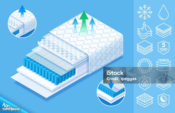 Konzept Der Komfortablen Orthopädische Matratze Aus Hochwertigem Modernen Materialien Layered Struktur Orthopädische Matratze Mit Symbolen Vektoreps10 Stock Vektor Art und mehr Bilder von Matratze