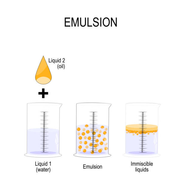 Oil Drop and 3 graduated cylinder with water, emulsion and immiscible liquid. Emulsion is a mixture of two liquids that are normally immiscible. Oil Drop and 3 graduated cylinder with water, emulsion and immiscible liquid. Vector illustration for biological, science, physics, chemistry, and medical use. colloid stock illustrations