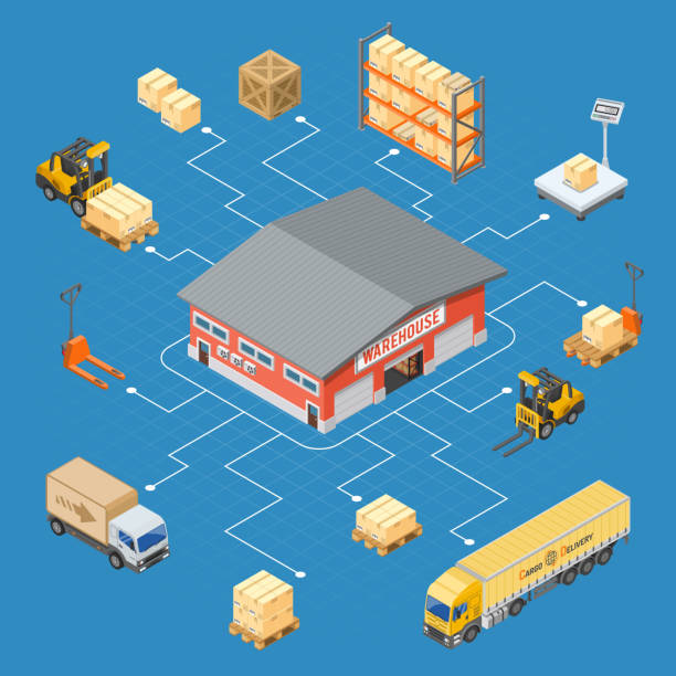 Warehouse Storage and Delivery Isometric Infographics Warehouse, storage, logistics and delivery isometric infographics with storehouse, scales, truck, forklift. Vector illustration truck weigh station stock illustrations