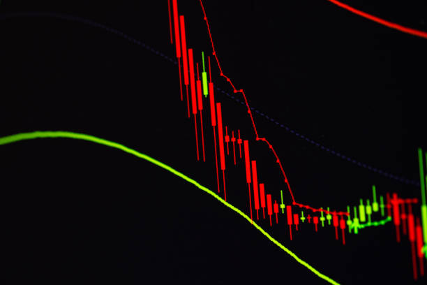 istock Candle stick graph chart with indicator showing bullish point or bearish point, up trend or down trend of price of stock market or stock exchange trading, investment concept. 1091535368