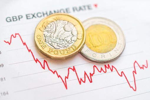 Hungarian Forint British Pound Exchange Rate Hungarian Forint And hungarian-forint-british-pound-exchange-rate-hungarian-forint-and