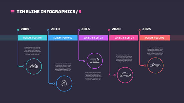 Thin line timeline minimal infographic concept with fve periods of time. Vector template for web, presentations, reports, visualizations. Thin line timeline minimal infographic concept with fve periods of time. Vector template for web, presentations, reports, visualizations. Editable stroke. timeline infographic stock illustrations
